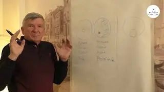 Открытия доктора наук Бухтоярова А.А. Искусственный интеллект. Третий Эон нашей Цивилизации.