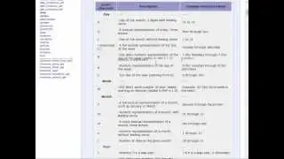 PHP Basic Date And Time