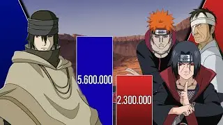 Sasuke VS All Villains Power Levels - Naruto Power levels | NarutoScale