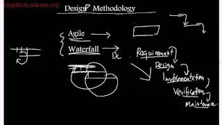 product management 1 design methodology