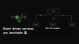 Event driven architecture basics in Node.js | Real-life example 