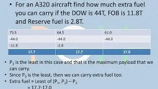 A320 - Payload Calculations