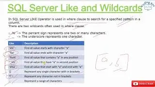 Chapter 14 - SQL SERVER LIKE CLAUSE AND WILDCARDS IN HINDI | CODING ERA