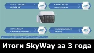 Что сделано в SkyWay за 3 года. Переход на 9-й этап развития компании.