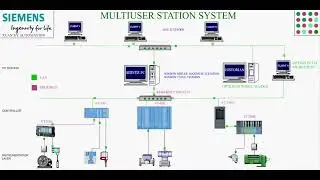 ALL SIEMENS WINCC AND TIA PORTAL ARCHITECTURE