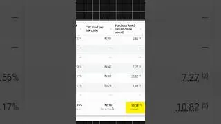 10X ROAS - Do This With Your Facebook Ads | Fb Ads Strategy