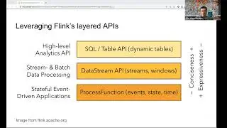 SFBigAnalytics_20220920: DoorDash: Building Scalable Real Time Event Processing with Kafka and Flink