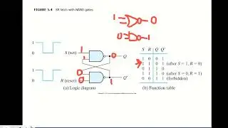 SR Latch with NAND gates and D Latch explained in 10 Minutes