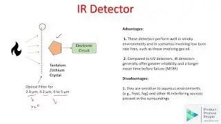 Advantages and Disadvantages of IR Type Fire Detector