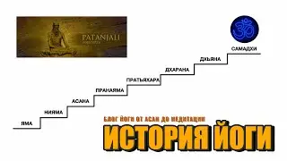 История йоги в глубь в века #йога #медитация #dauletyog #история