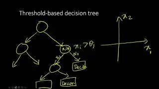 EE769-9-3-1 Combining Models - Decision Trees 1