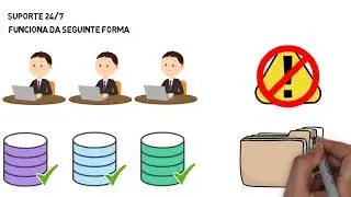 CONSULTORIA DBA SQL SERVER