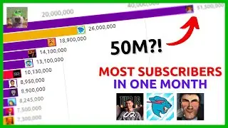 Most Subscribers Gained in One Month EVER!