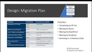 SPSHOU2020-Archiving Content