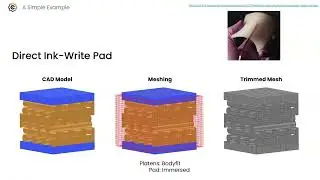 Introducing Coreform Flex for rapid simulation of fully-featured CAD models