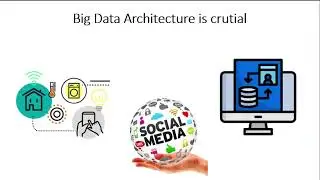 Well designed architecture | Big Data Reference Architecture 2023 | Big Data Architecture importance