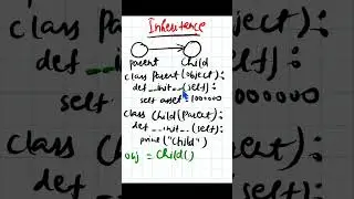 Python - 076 : Inheritance in python #pyhton #pythonprogramming #pythontutorial
