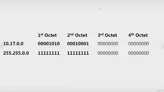 87.wildcard mask Somali Networking CCNA