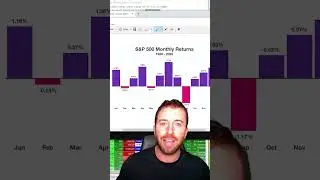 THE STOCK MARKET WILL CRASH! #financialmarket #stocks #stockpicking #stockmarket