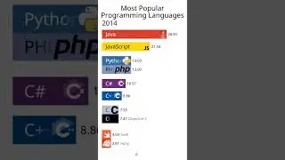 most popular prgramming languages 