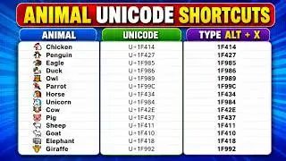 How to Insert Symbols in MS Word Using Alt + X Shortcut Keys 