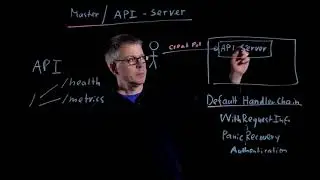 Understanding Kubernetes, Part 3: Master + API servers