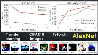 Classify CIFAR10 images using pretrained AlexNet with PyTorch