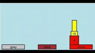 Goal: Block A on Table Region and Cooked