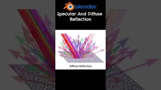 Specular And Diffuse Reflection #3d #lighting #reflections