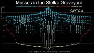 LIGO-Virgo-KAGRA Discoveries Over Time