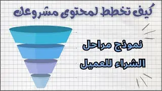 من الفكرة إلى خطة محتوى متكاملة لكل مشروع ناجح/4- نموذج مراحل الشراء للعميل