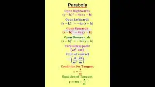 Parabola Formulas