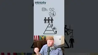 Missing #datamanagement strategy = nothing to integrate or deploy to. #cicd #data #datastrategy