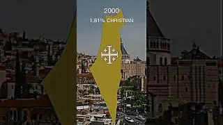 Christianity in the Palestine-Israel region ✝️☦️