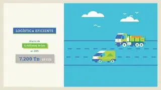 Leroy Merlin Ethics. Video Explicativo