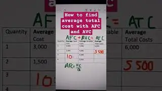 How to find average total cost with AFC and AVC 