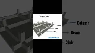 Raft Foundation Part 2 #civilengineering #structuralengineering #construction