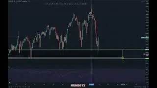 Us30 analysis