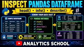 Inspecting A Pandas DataFrame