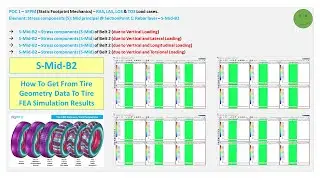 0073 Auto Post Proc with A4 POC1 SFPM S Analysis S Mid B2