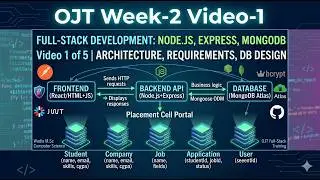 Full Stack Architecture & MongoDB Schema Design Explained | Placement Cell Portal|OJT Week 2 Video 1