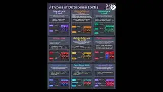 Top 09 types of database locks. #database #databaseskills #databaseconcepts