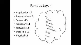 OSI(open system interconnection) surface talk video|CSIT Lecture