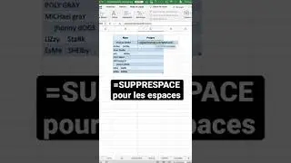 Mettre des données au propre ! 🧹