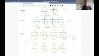 D L Configuration in Carbohydrates/Monosaccharides