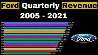 Ford Revenue 2021 || Ford Stock 2021 || Ford Earnings 2021