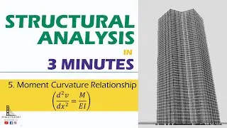 Moment Curvature Relationship | Euler-Bernoulli Beam Equation