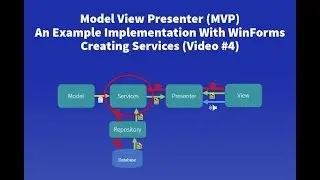 Model View Presenter (MVP) Example - #4 Creating A Service Layer