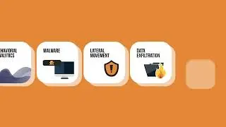 MixMode Network Detection and Response (NDR)