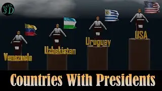 Countries With Presidents #country #2024 #president #presedentofindia #presidentusa